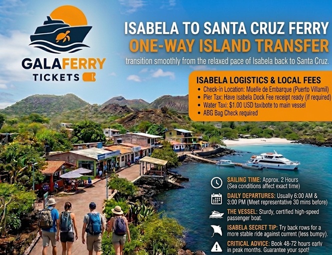 Speedboat ferry from Isabela to Santa Cruz with departure schedules and stability tips for the Pacific crossing
